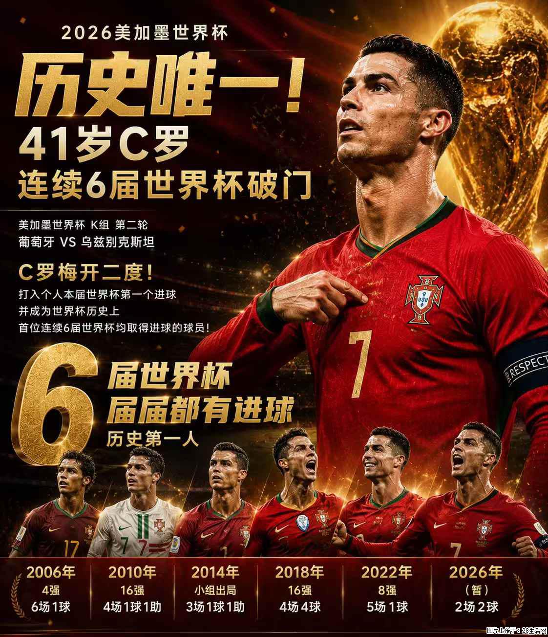 2026美加墨世界杯 历史唯一!41岁C罗 连续6届世界杯破门 - 运动休闲 - 淮安生活社区 - 淮安28生活网 ha.28life.com