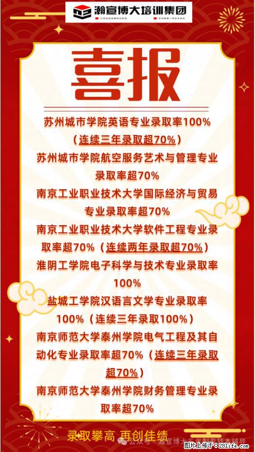 五年制专转本,五年制高职生全日制学历提升优质途径 - 新手上路 - 淮安生活社区 - 淮安28生活网 ha.28life.com