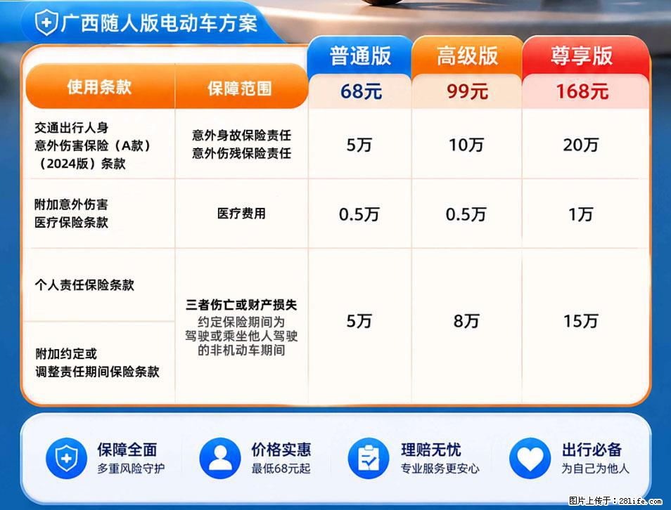 【骑行保障】安全骑行，保障随行！电动车专属保险上线啦！ - 淮安生活资讯 - 淮安28生活网 ha.28life.com
